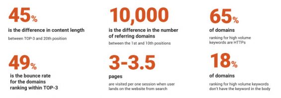 semrush ricerca fattori ranking