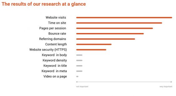 semrush fattori ranking