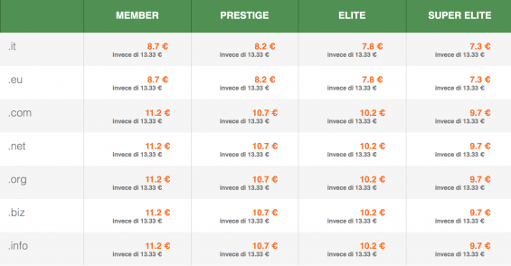 serverplan listino domini