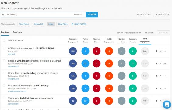 buzzsumo keyword search