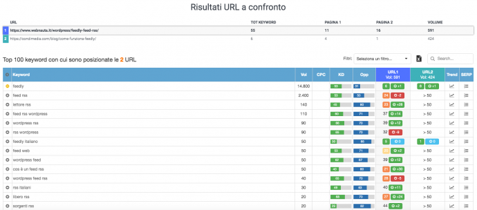 seozoom confronto url